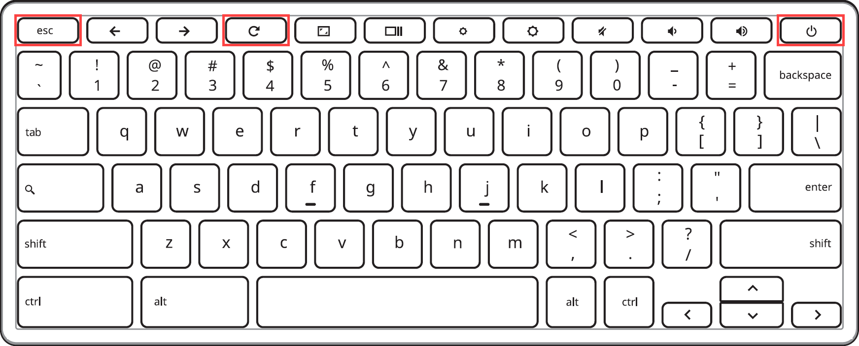 Chromebook Keyboard